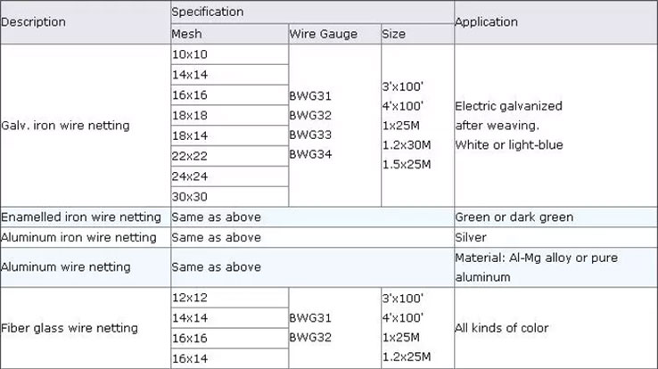 screen specification